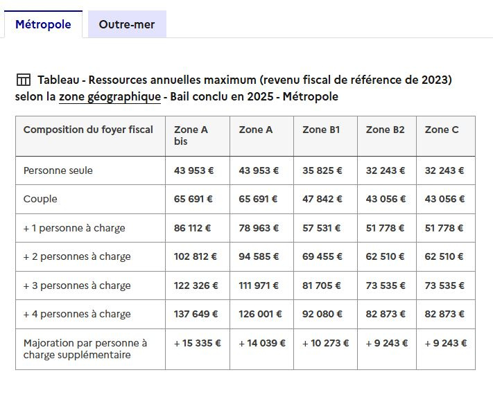 Immo80 – L'immobilier à Amiens et dans la Somme-T2 AVEC LOGGIA ET PARKING AMIENS SUD