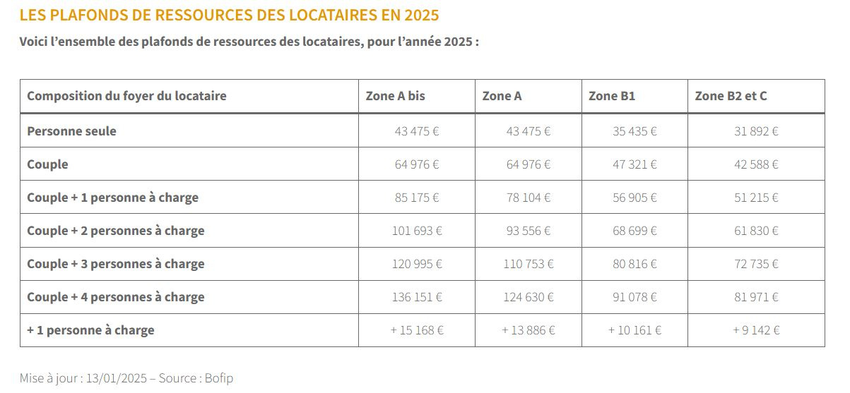 Immo80 – L'immobilier à Amiens et dans la Somme-TYPE 3 AVEC PARKING AMIENS SUD – PAUL CLAUDEL  LOI PINEL