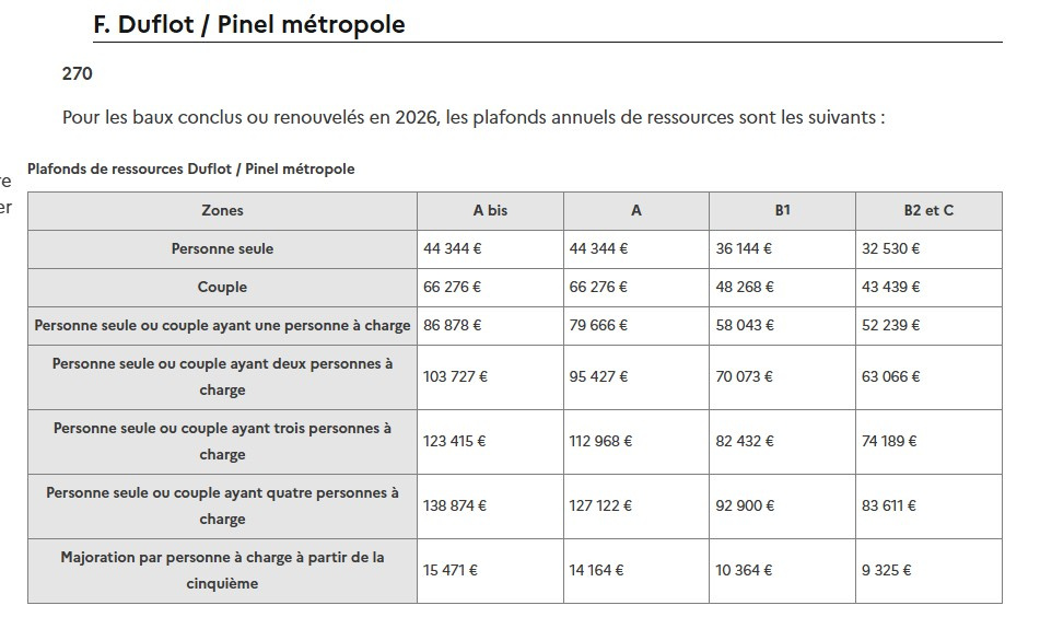 Immo80 – L'immobilier à Amiens et dans la Somme-T3 RECENT A RIVERY AVEC BALCON ET PARKING